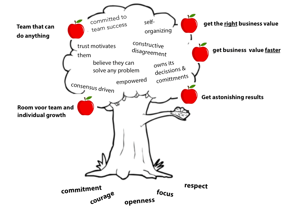 Lysa Adkins - High Performance Tree